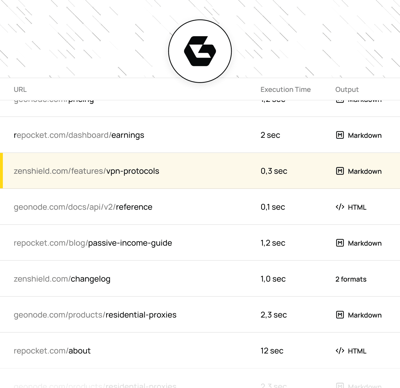 Worldwide residential IP locations and Geonode dashboard with usage, plan, and reseller tools