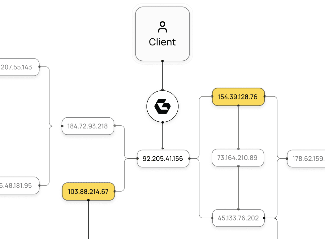 Rotating datacenter proxies and Geonode dashboard with usage, plan, and reseller tools